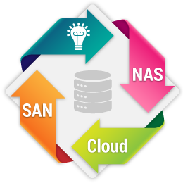 SAN+NAS+Cloud