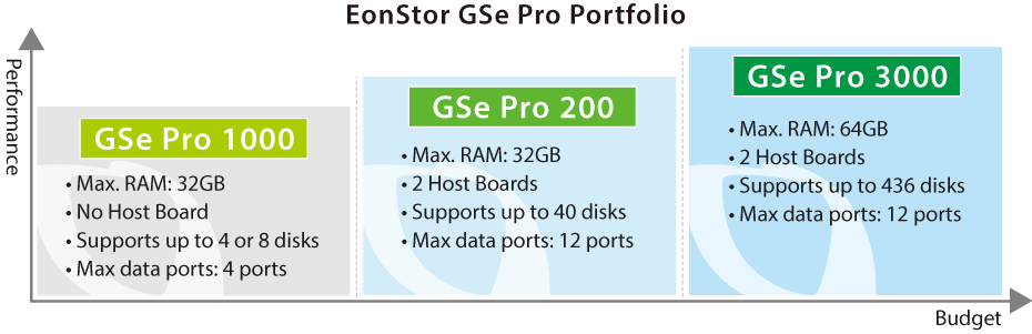 GSe Pro Family Portfolio