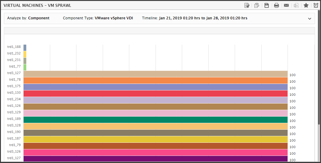 VM sprawl reporting