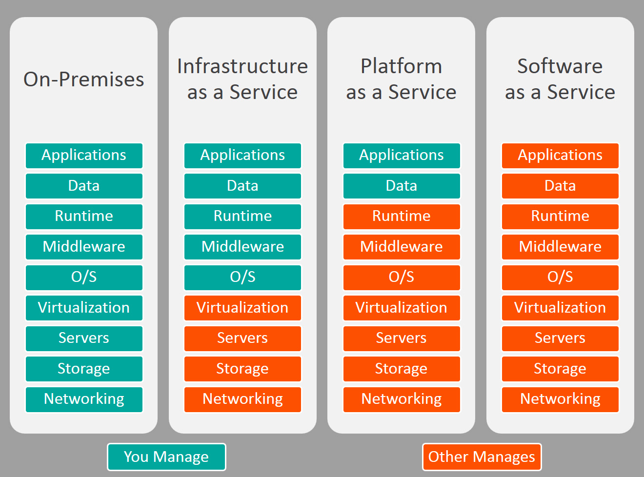 Cloud Computing: Các hình thức cơ bản và lợi thế kinh doanh của các dịch vụ được cung cấp trên đám mây