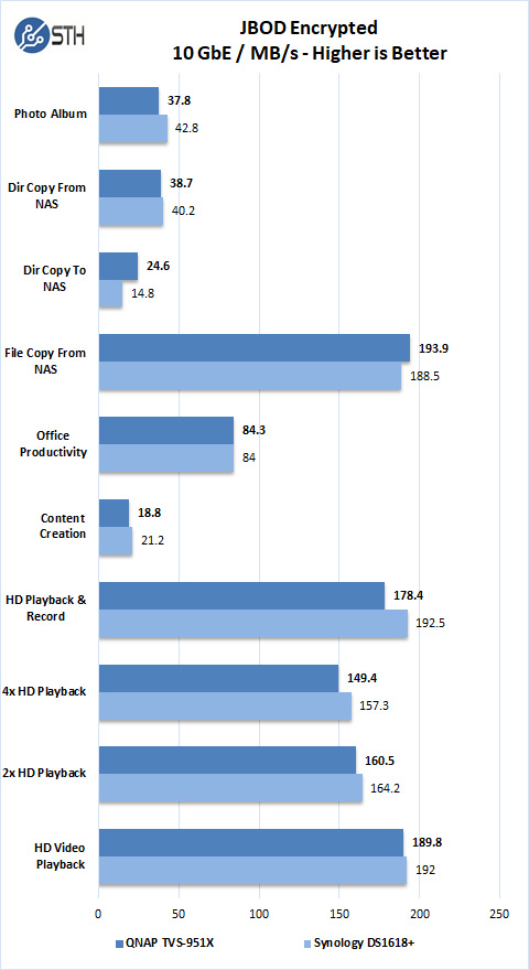 QNAP TVS 951X RAID JBOD Encrypted 10G