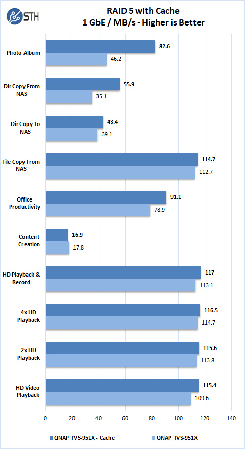 QNAP TVS 951X RAID 5 With Cache