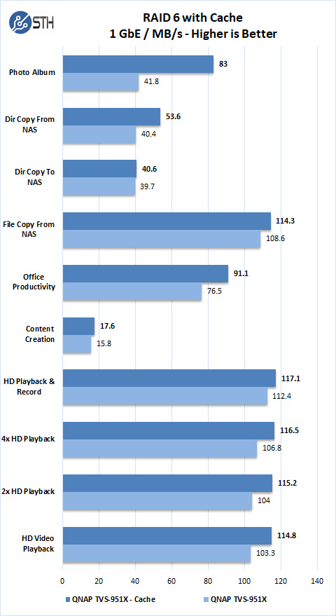 QNAP TVS 951X RAID 6 With Cache