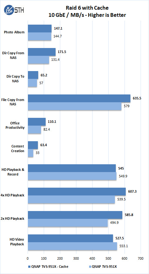 QNAP TVS 951X RAID 6 With Cache 10G