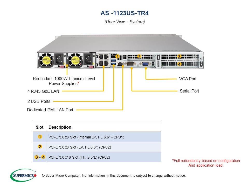 Supermicro ipmi default. Supermicro 4u IPMI Port. Сервер Супермикро 2 юнита. Supermicro IPMI password. Supermicro dedicated IPMI.