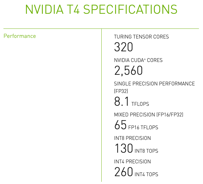 Bang tốt nhất cho phần cứng Buck của bạn để học sâu /img/blog/nvidia-t4-performance.png