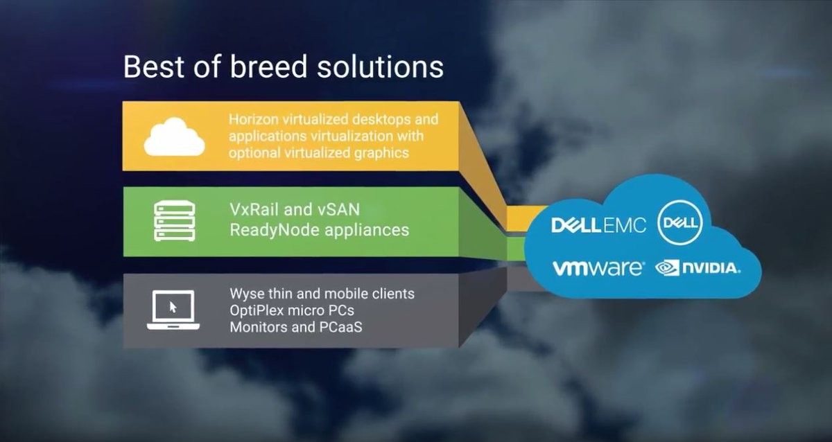 Giải pháp Dell VDI Complete trên nền VMWare Horizon
