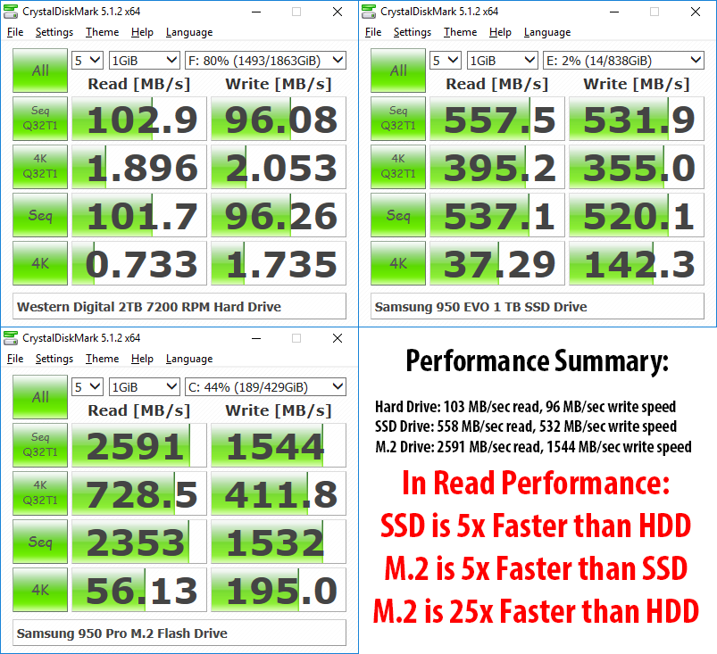 So S nh Hi u N ng C c Lo i C ng HDD Vs SSD Vs NVMe Blog 
