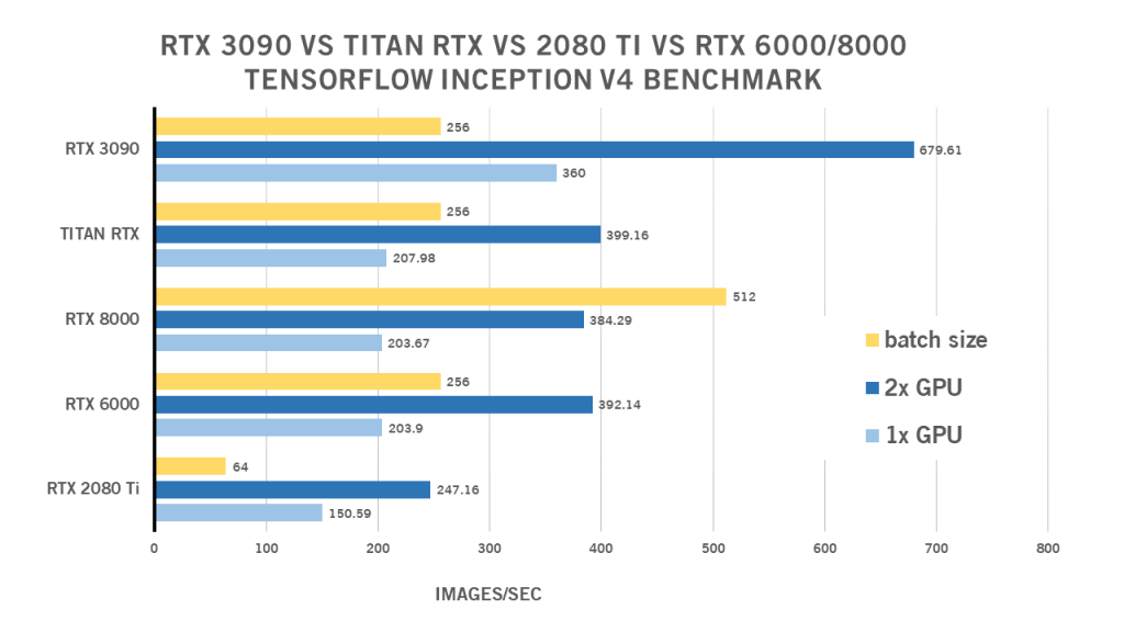 RTX 3090 Benchmarks Deep Learning 