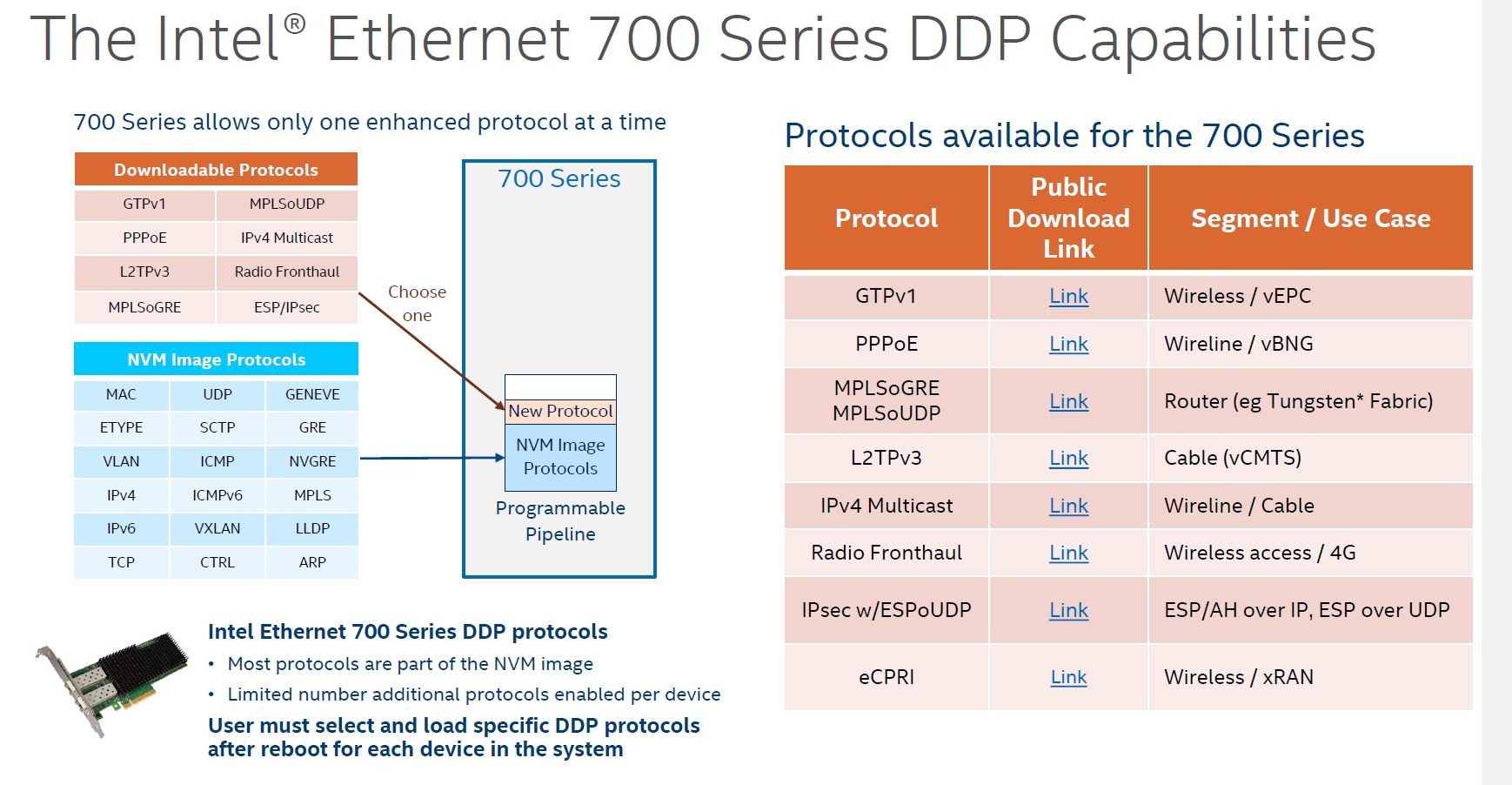 Intel 700 Series DDP