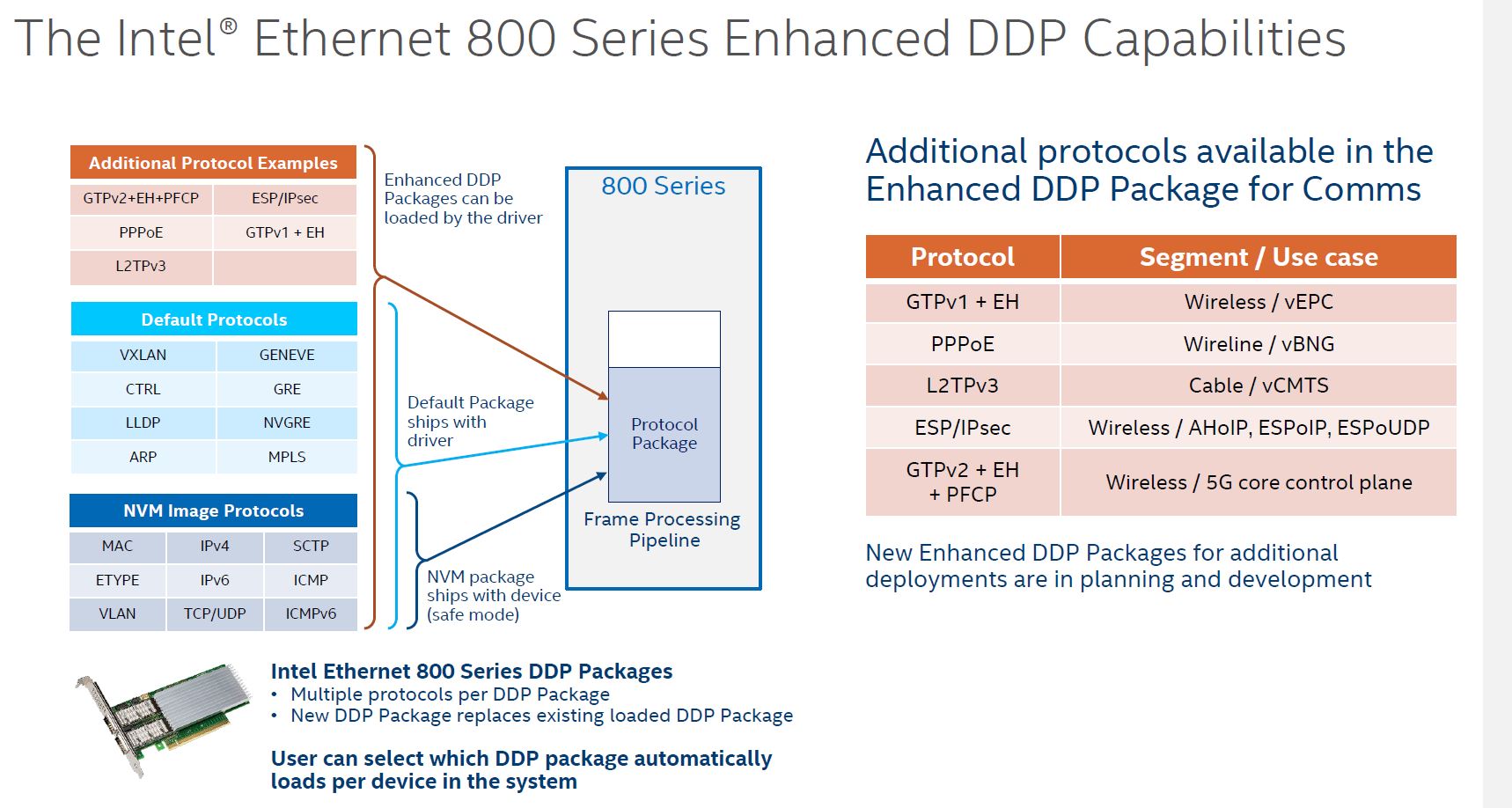 Intel 800 Series DDP