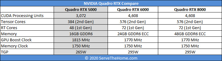 So sánh Quadro NVIDIA Quadro RTX 6000 Quadro