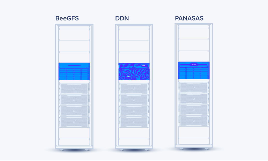 Các tùy chọn lưu trữ HPC bao gồm DDN, BeeGFS và Panasas