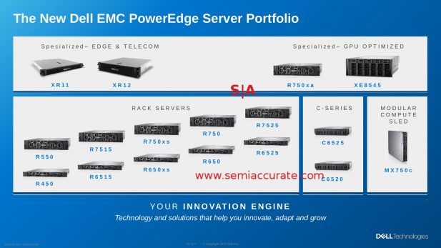 Danh mục máy chủ Dell 2021