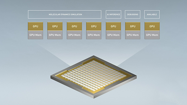 A30 với MIG tối đa hóa việc sử dụng cơ sở hạ tầng tăng tốc GPU