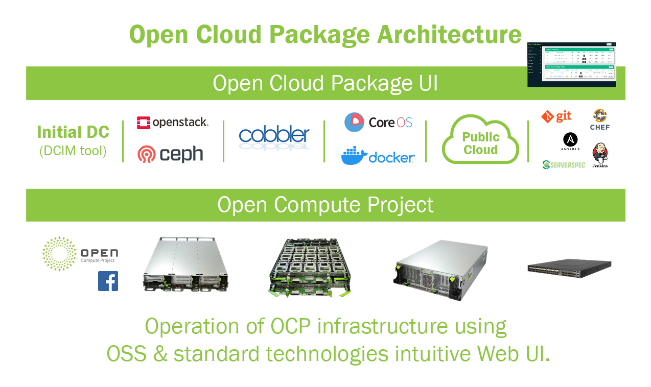 CTC Open Cloud Package » Open Compute Project