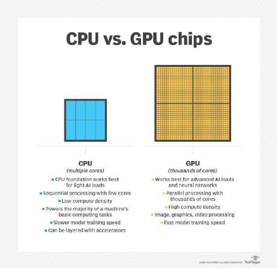 CPU so với GPU