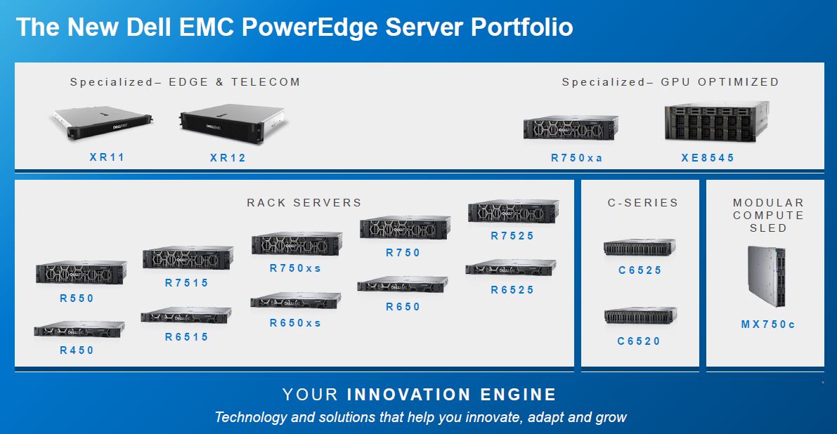 Danh mục máy chủ PowerEdge Dell EMC PowerEdge 2021