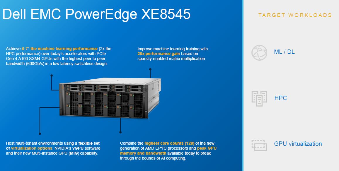 Danh mục máy chủ Dell EMC PowerEdge 2021 PowerEdge XE8545