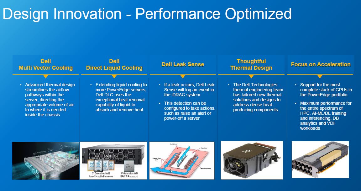 Đổi mới danh mục máy chủ PowerEdge Dell EMC PowerEdge 2021
