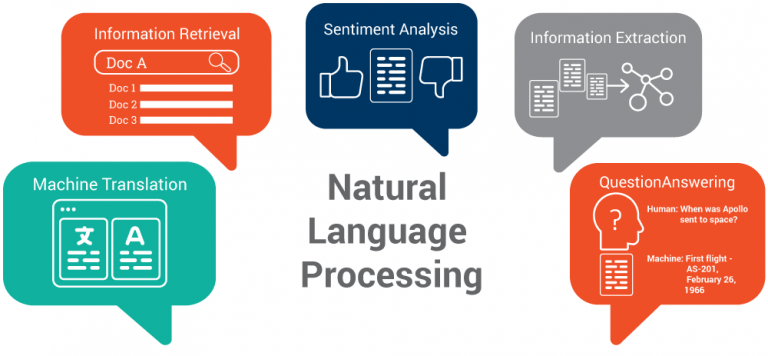 How Natural Language Processing Is Changing Data Analytics - KDnuggets