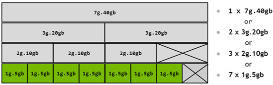 NVIDIA Multi-Instance GPU User Guide :: NVIDIA Tesla Documentation