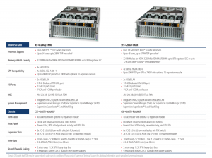 Supermicro Universal GPU Systems: Kiến Trúc Multi-GPU Linh Hoạt Cho Hạ ...