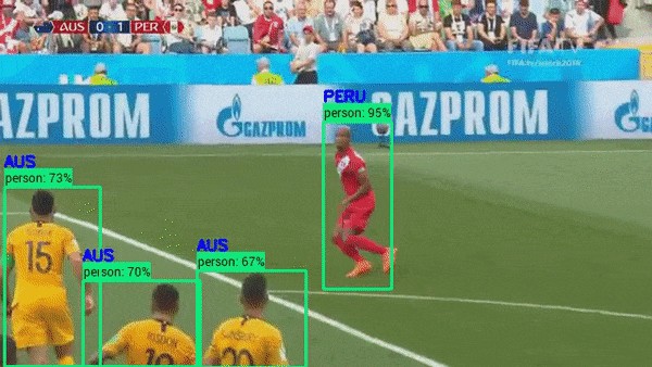 Analyze a Soccer game using Tensorflow Object Detection and OpenCV | by Priya Dwivedi | Towards Data Science