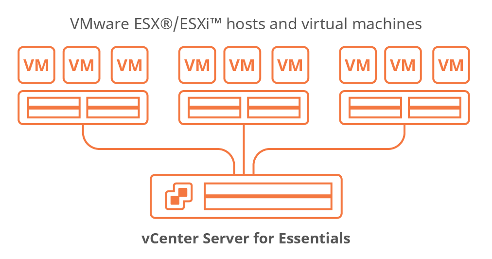 VM Backup for ESX | Paragon Software