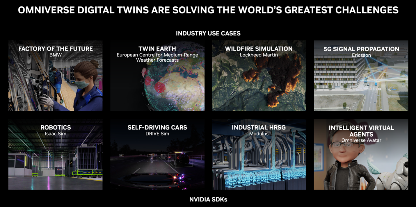 Overview of Digital Twins.