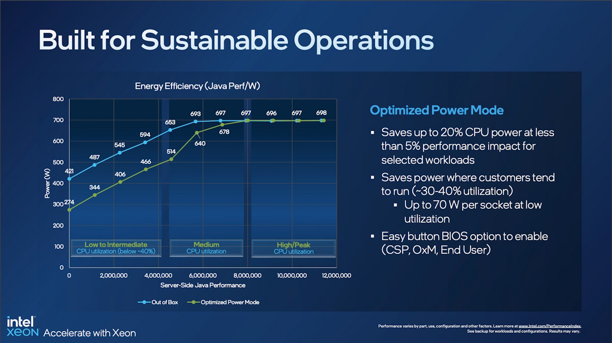 4th Gen Intel Xeon Scalable sustainability