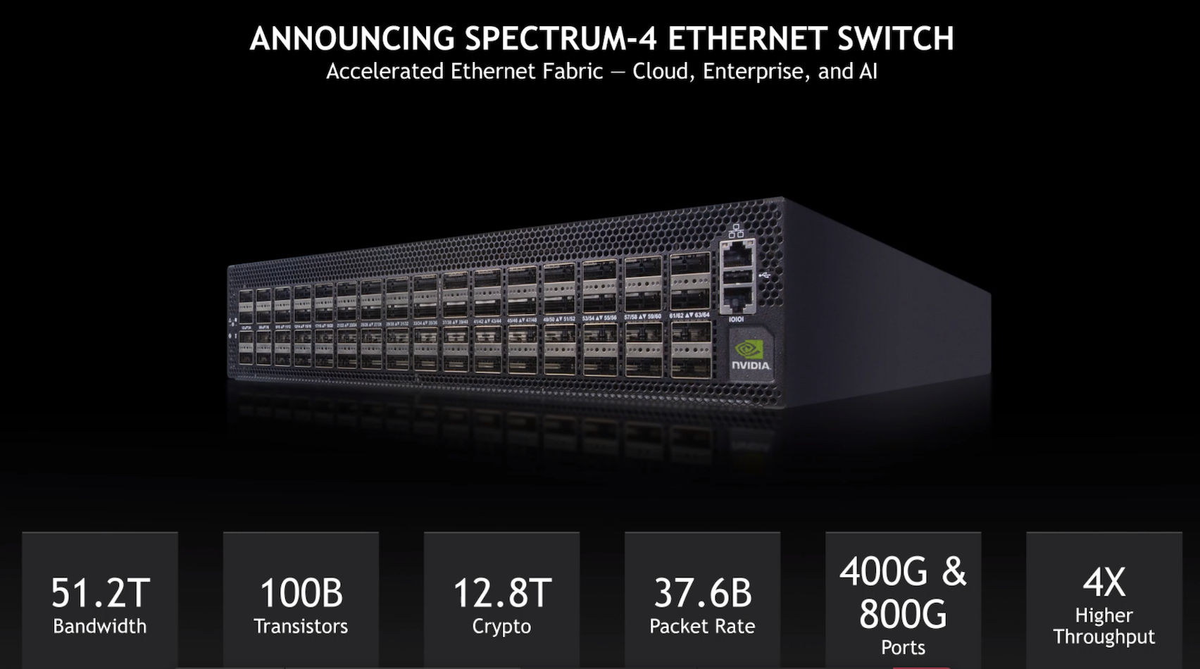 Nvidia Debuts Spectrum-4 Ethernet Platform with Eyes on the Enterprise