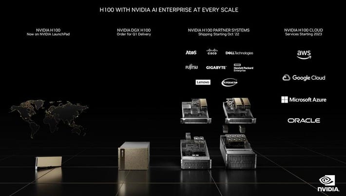 NVIDIA Launches Lovelace GPU, Cloud Services, Ships H100 GPUs, New Drive Thor, And ....
