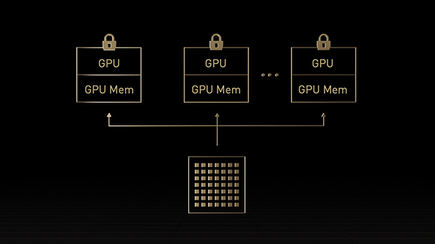NVIDIA Multi-Instance GPU