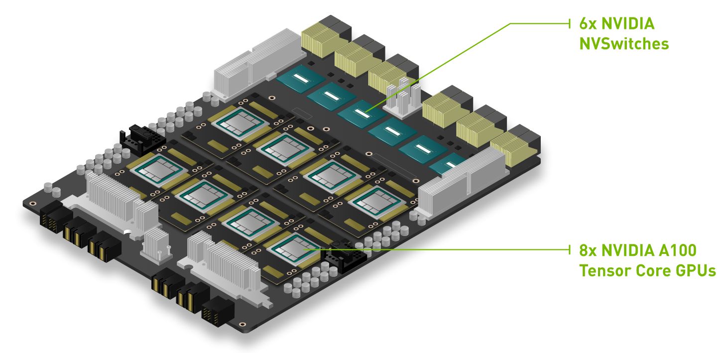 導入Nvidia HGX-2平臺，超微提供10U、16GPU伺服器| iThome