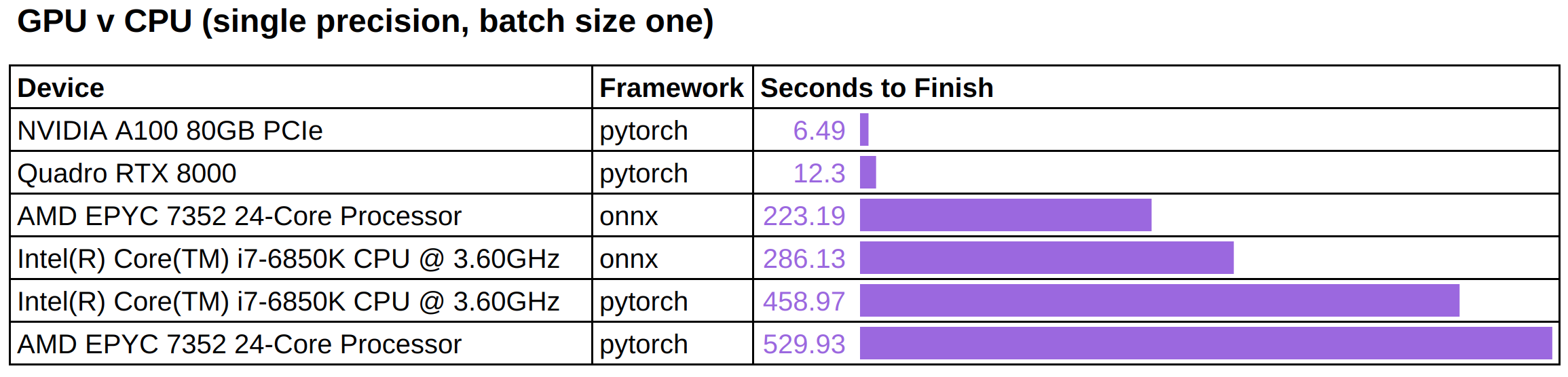 GPU-v-CPU-single-precision-stable-diffusion-benchmarks