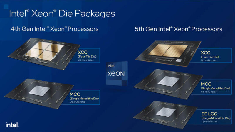 5th Gen Intel Xeon Scalable Emerald Rapids Resets Servers by Intel