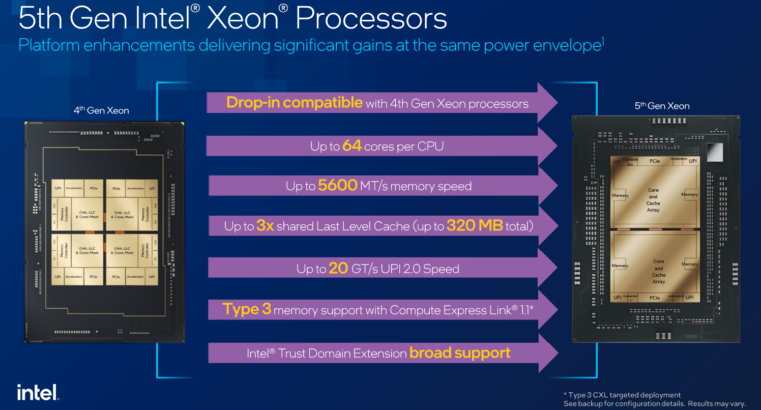 Intel Announces AI-Oriented 5th Gen Xeon, Provides Gaudi3 GPU Accelerator Sneak Peak - High-Performance Computing News Analysis | insideHPC