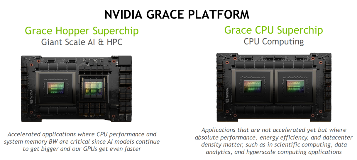Supermicro & NVIDIA MGX Grace Superchip Systems with best support and price by @Xi Computers