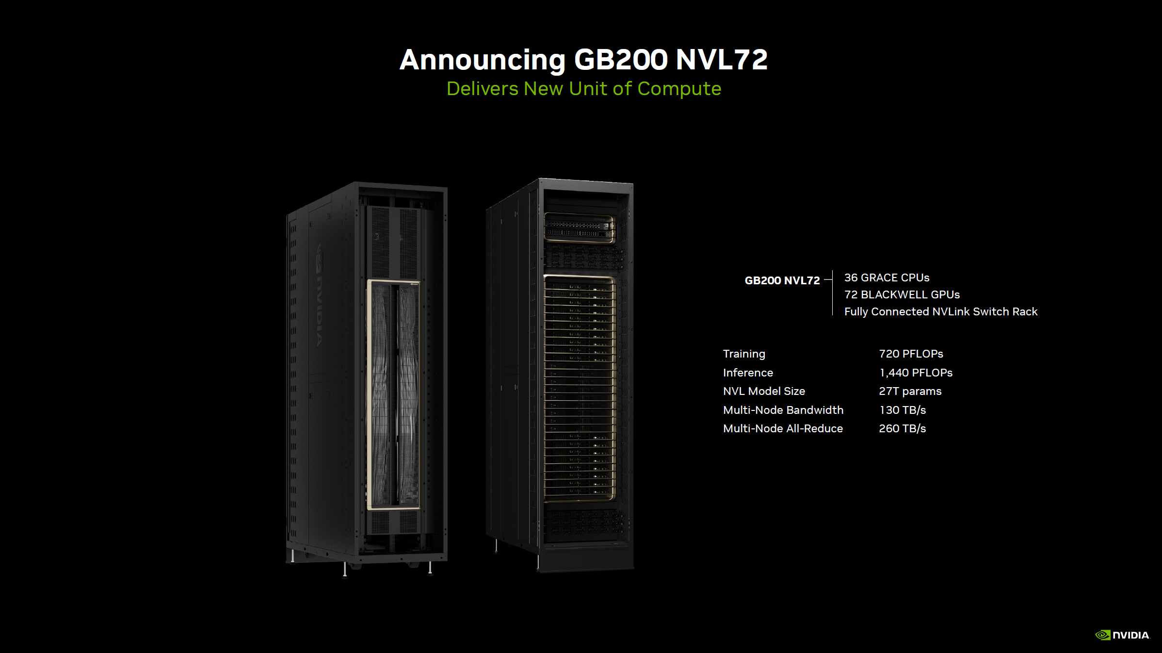 NVIDIA GB200 NVL72: Tối đa hóa đào tạo và suy luận LLM với hàng nghìn tỷ tham số