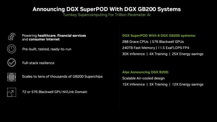 NVIDIA Unveils Powerful Blackwell GPU Architecture For Next-Gen AI Workloads At GTC | HotHardware