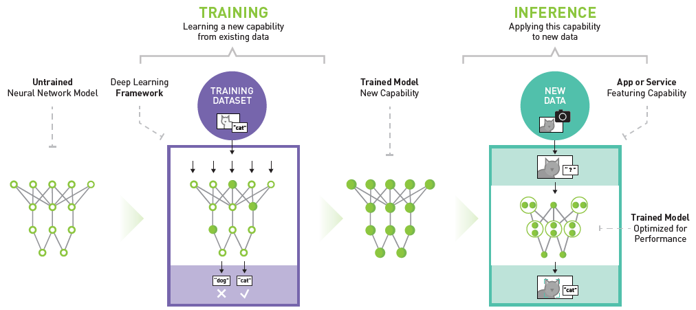 NVIDIA Deep Learning Inference Platform Performance Study | NVIDIA Technical Blog