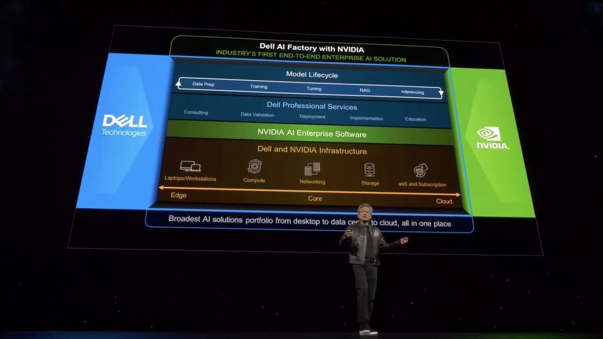 Dell hợp tác với NVIDIA phát triển giải pháp AI Factory để đẩy mạnh ứng dụng AI