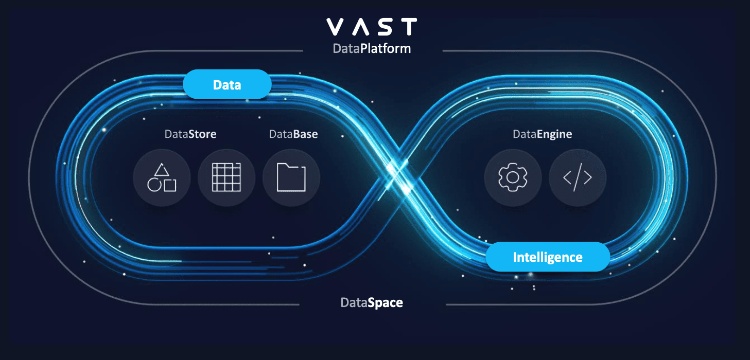 VAST Data Platform – Nền tảng dữ liệu doanh nghiệp toàn diện