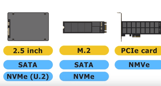 Compare M.2 NVMe and SATA