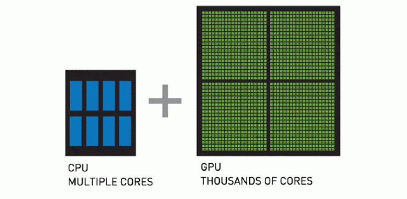 Giống và khác nhau giữa GPU và CPU