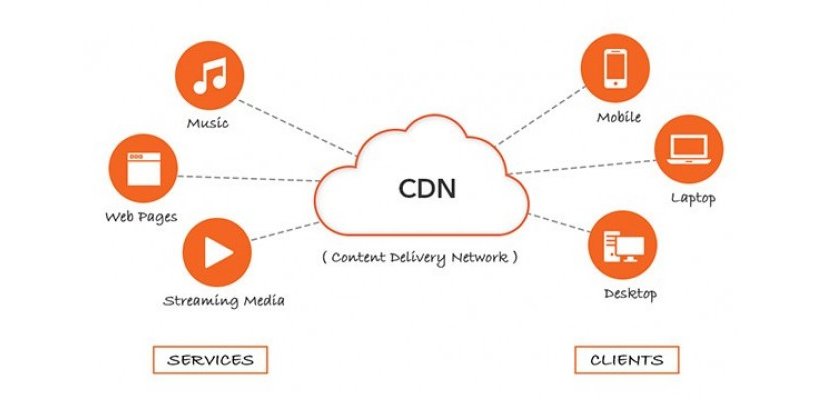 Các xu hướng phát triển của CDN