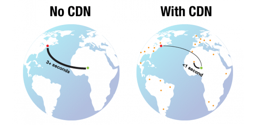 CDN là gì?