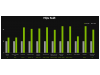NVIDIA GeForce RTX 5090 GDDR7