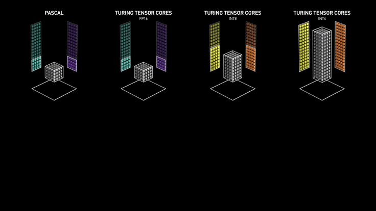Tensor Core